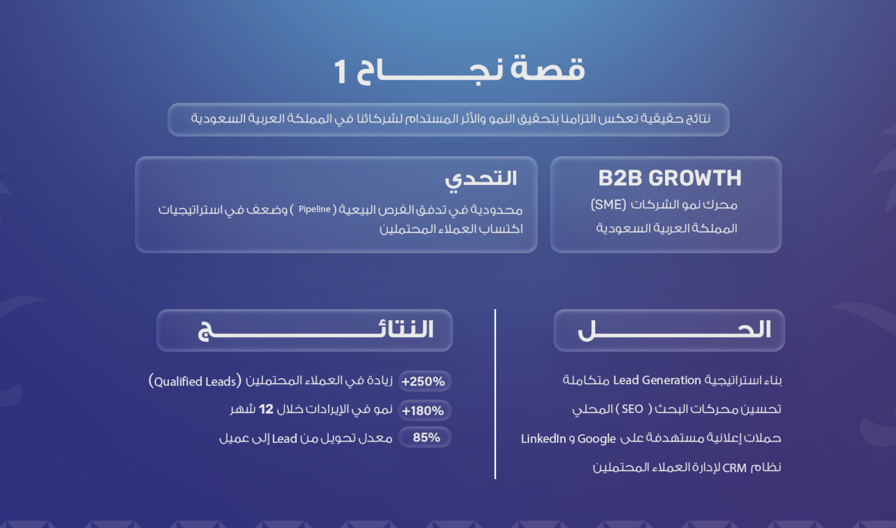 B2B Growth (SME)